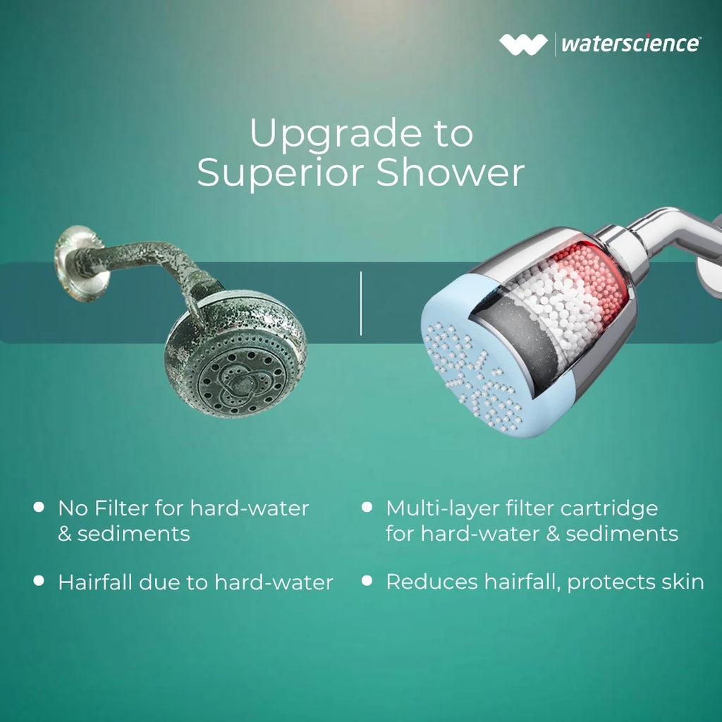 WaterScience CLEO Shower Filter for Hard Water