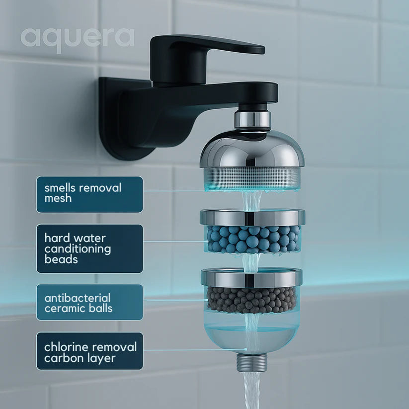 Aquera Shower and Tap Filter for Hard Water