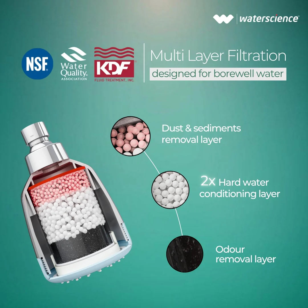 WaterScience CLEO Shower Filter for Hard Water