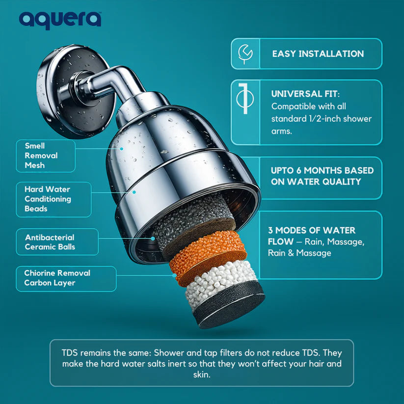 Aquera Shower Head Filter for Hard Water Softening & Chlorine Removal – Healthier Showers, Naturally