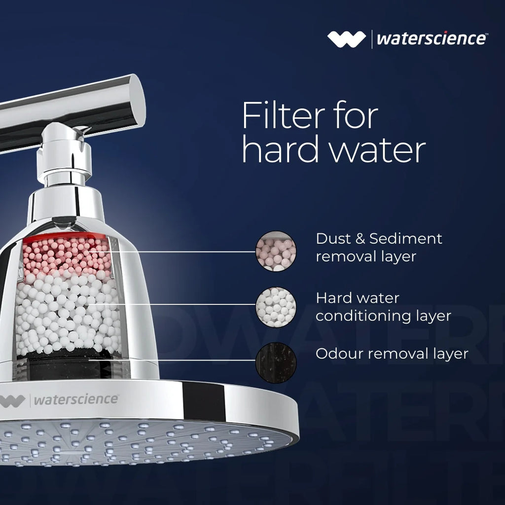 Rain Shower Filter for Hard Water for Healthy Hair & Skin