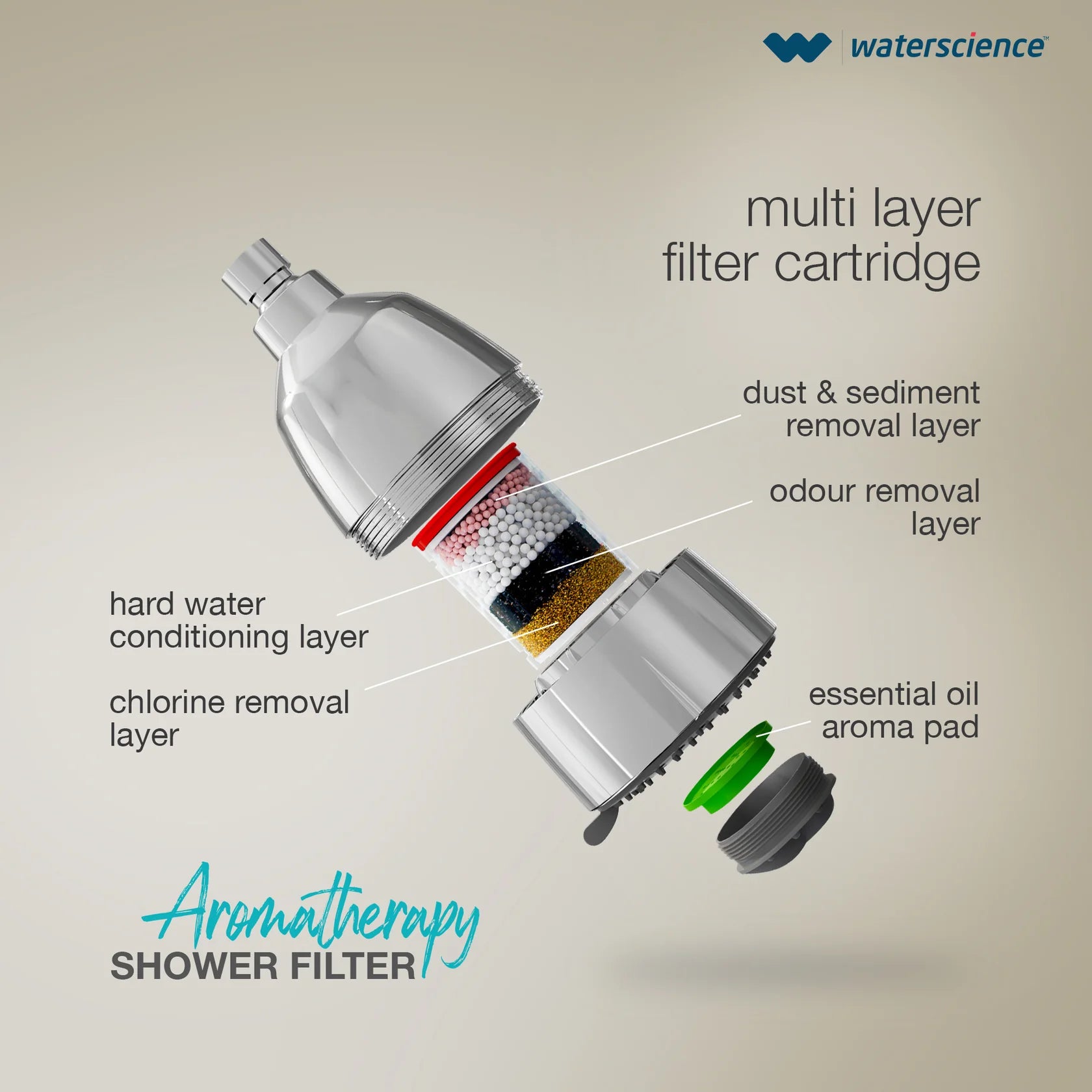 CLEO Aroma Therapy Shower Filter for Hard Water
