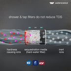 WaterScience CLEO Shower & Tap Filter for Hard Water